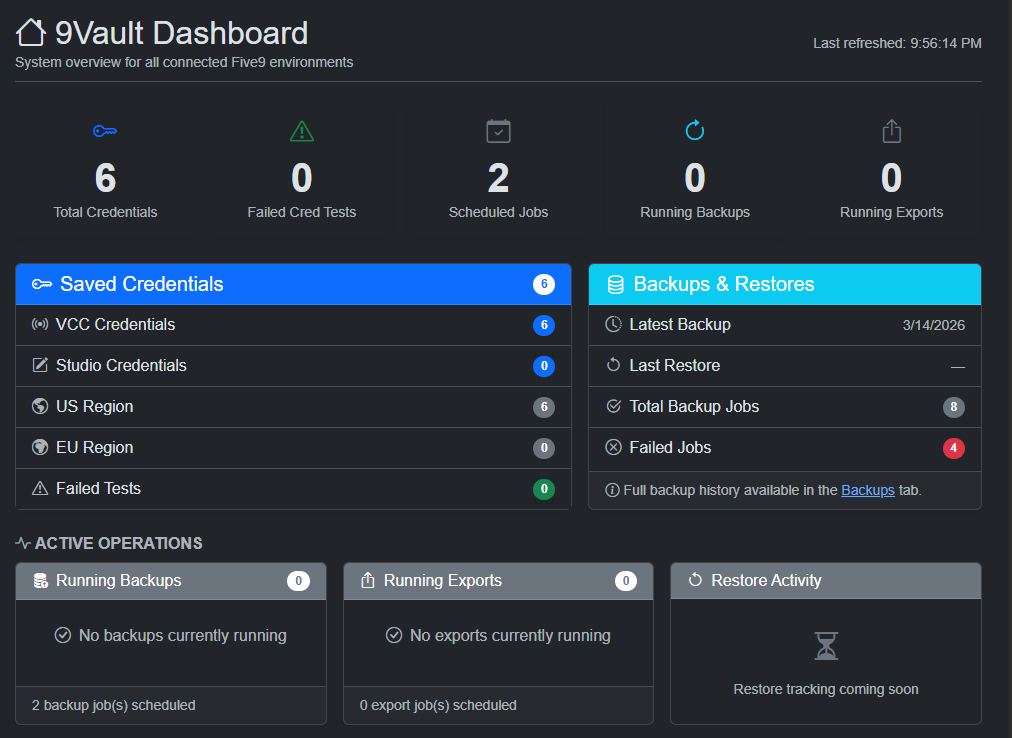 9Vault secure DevOps dashboard showing Five9 VCC configuration management, backup jobs, and diff monitoring